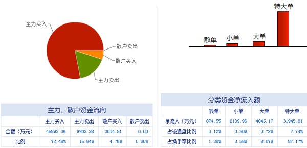 榕基软件 信息系统集成服务龙头，涨停潮背后蕴藏新机遇