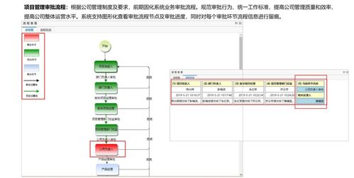 从IPD到PLM 构建软件研发项目管理的全生命周期闭环