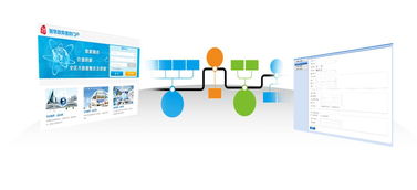 国际技术丨大数据为行业插上智慧的翅膀 软件开发篇